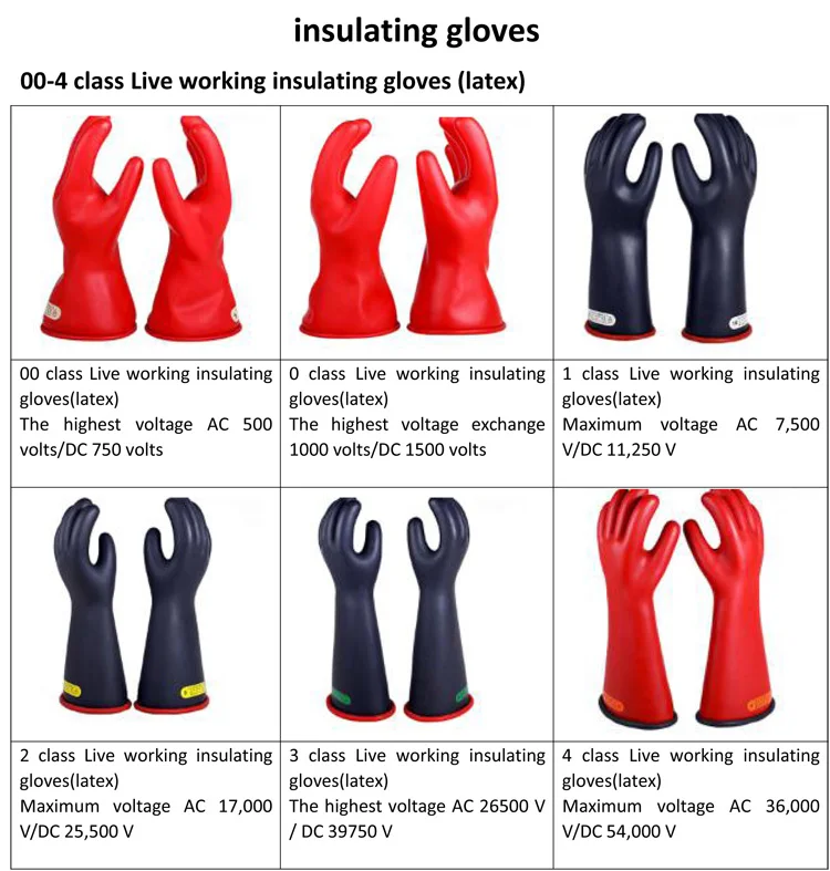 Insulating Rubber Gloves Class 2 Made In China - Buy Insulating Rubber ...