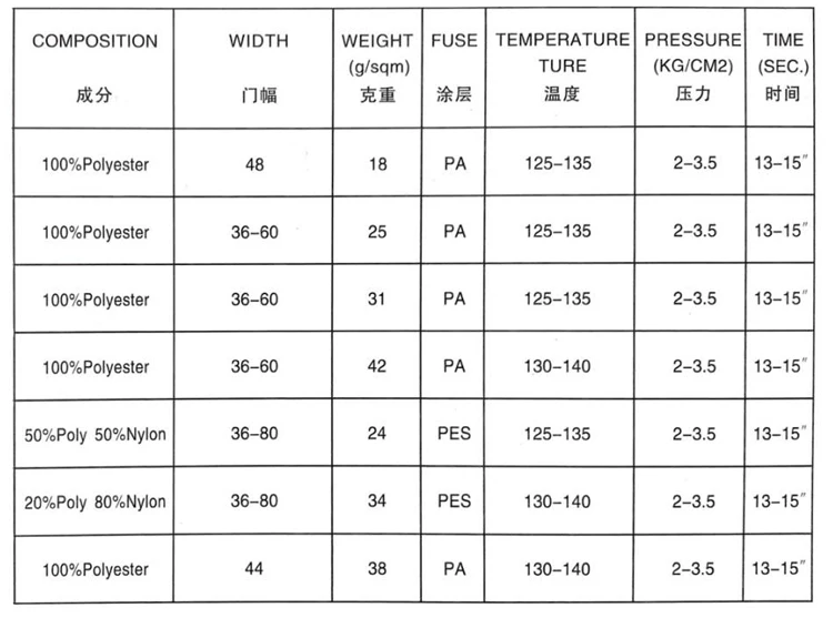 nonwoven interlining fabric