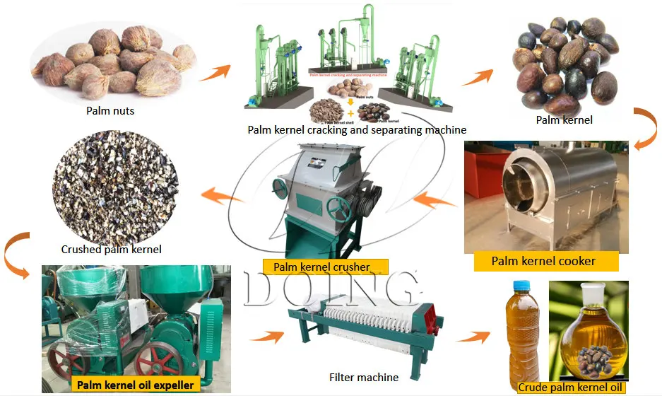 High quality single screw oil press oil expeller machine for palm kernel oil mill use