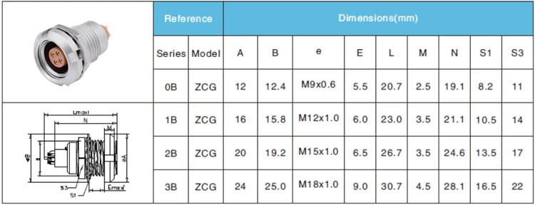 ECG SIZE