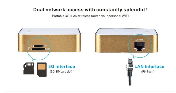 3g/4g wireless router with 4 sim card slot
