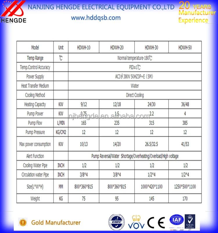 mould temperature controller wikipedia