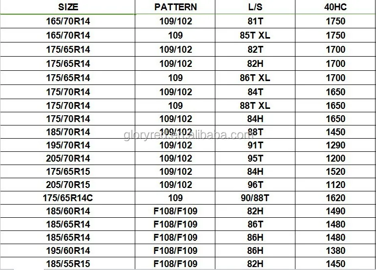 Image Result For Car Tyre Sizes