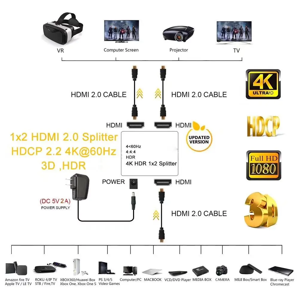 1.4 2.0 hdmi