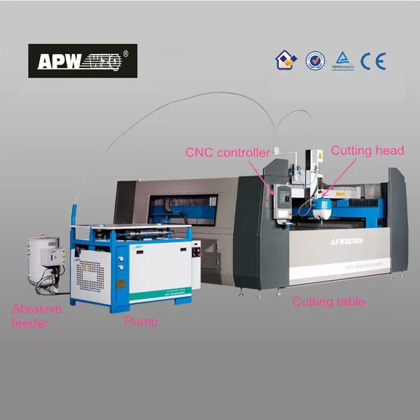 waterjet cutting machine.jpg