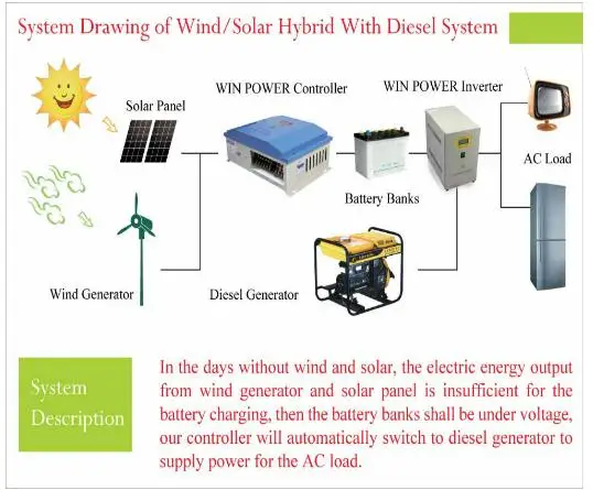 solar and wind  system.jpg