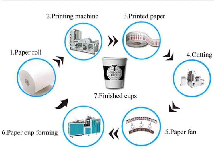 High Speed Automatic Paper Cup Machine Prices Paper Cup Forming Machine