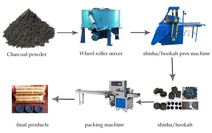  hookah charcoal making machine