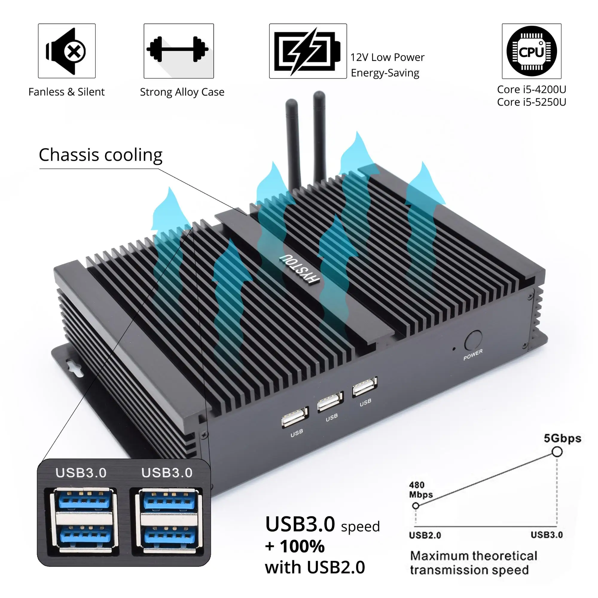 Mini Industrial Pc Intel Core I5 4200u 5250u Fanless Computer Dual Band