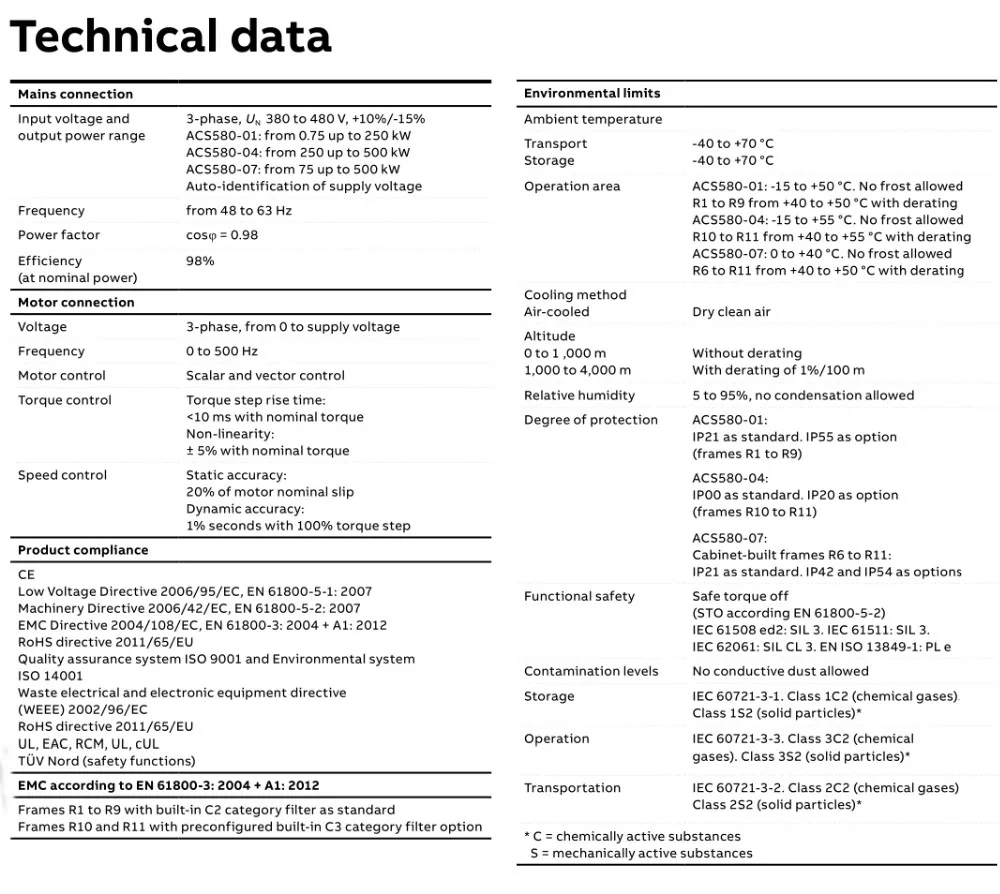 Acs580 Type Inverter&converter For Type Buy Abb