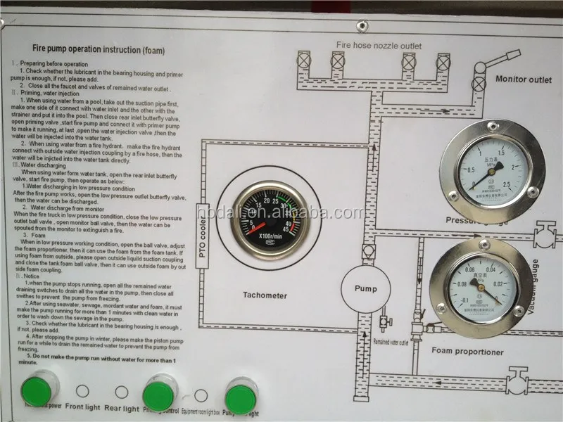 Brand New Fire Truck 10 Ton Fire Truck with Water Cannon