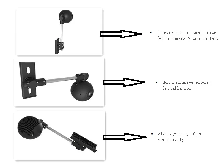 Detektor Kamera Keamanan Video Harga Pabrik Untuk Deteksi Persimpangan