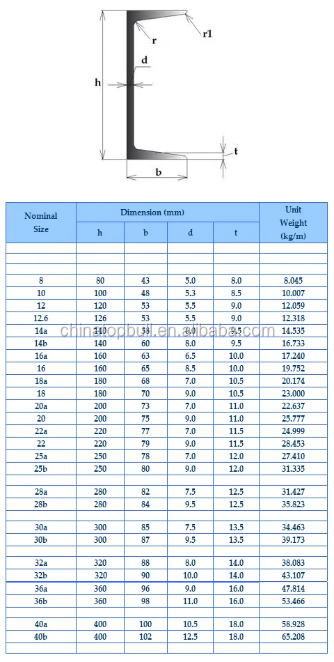 6-12m Length,Size 50-300mm,Ss400.q195-q235,S235jr. Steel Channel - Buy ...