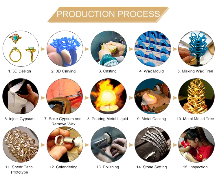 Production process.jpg