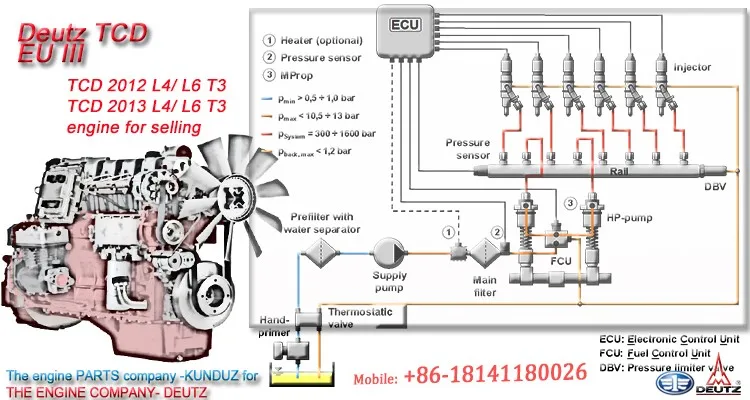 Diesel Engine Spare Parts Deutz Tcd 2013 L04 2v Tcd 2013 L06 4v Buy Deutz 2013 Diesel Engine Assembly Deutz Tcd 2013 Spare Parts Truck Diesel Engine Product On Alibaba 