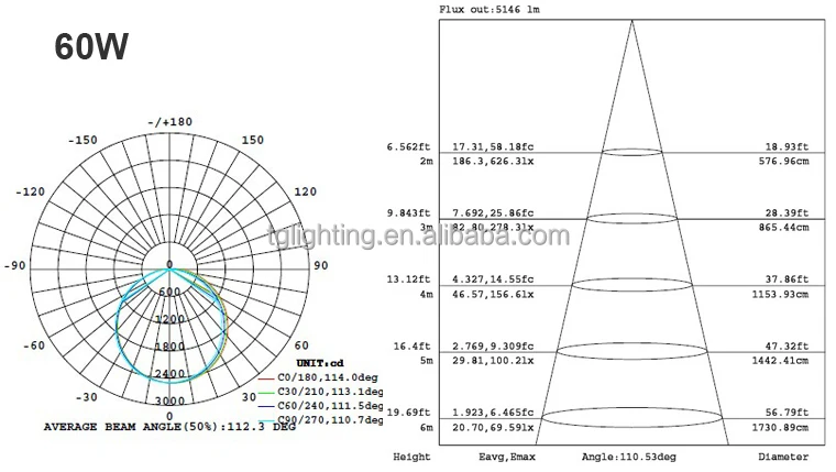 T200 1200mm 60W LED Tri-proof Light IES.jpg
