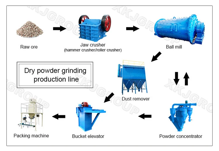 Fine Zeolite Powder Processing Mill Processing Plant Production Line