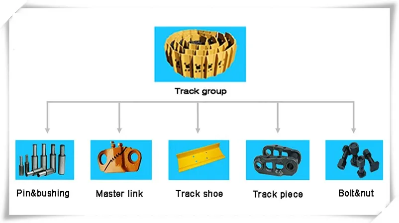 Track link. Track link