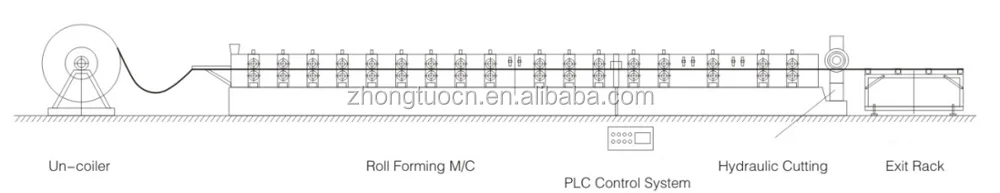 Slotted Angle Making Machine