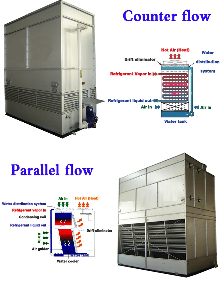 Industrial high quality evaporative condenser