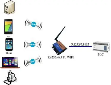 Hot Sell GSM SMS Temperature and Environment Alarm/GSM Temperature Monitoring