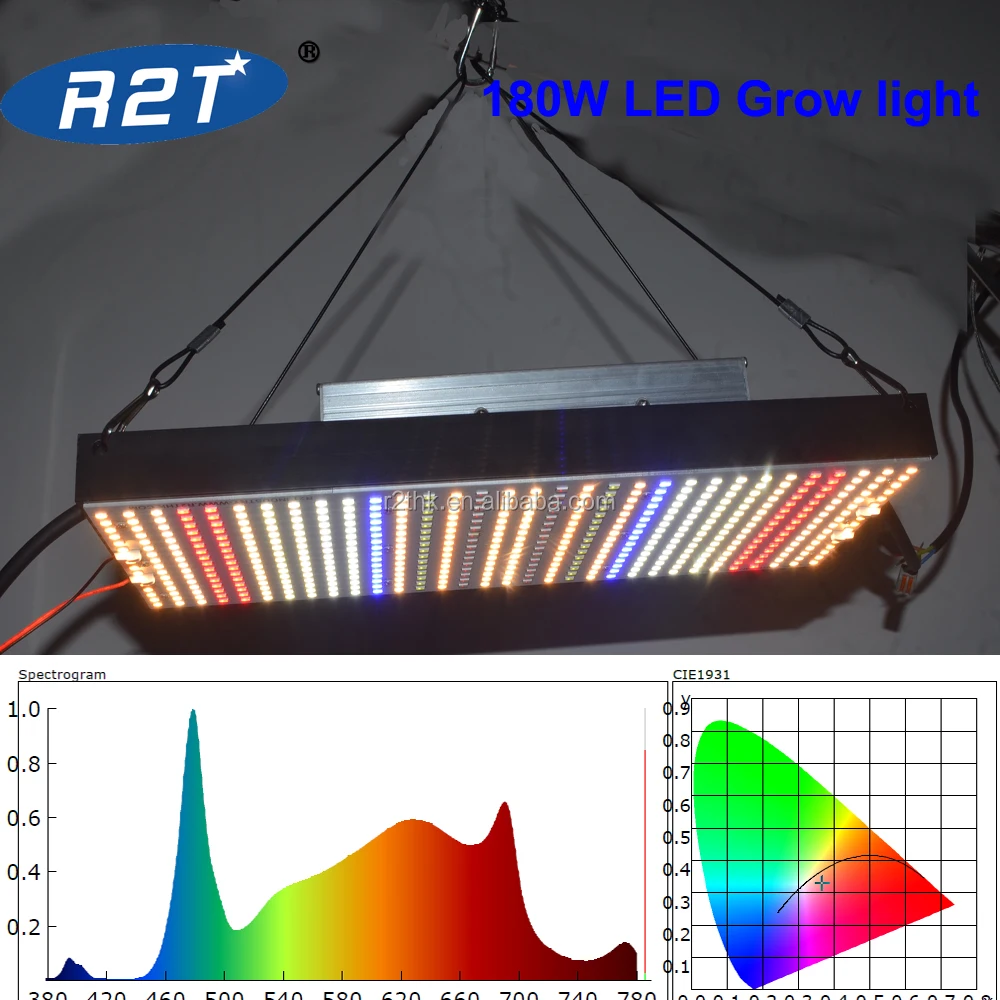 QB 288 LED Grow light board 2 in 1 made by Samsung Top LED