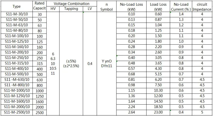 降压415V三相南Dyn11油浸配电变压器100% 铜绕组S11 33KV 2500KVA功率环形