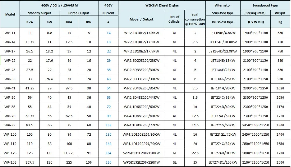 3 Phase Electric Generators 150 Kva 200 Kva 250 Kva Diesel Power 