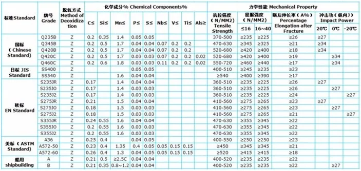 C6x8.2 Channel Bar/u Shape Channel/iron Channel Sizes Mm - Buy C6x8.2 ...