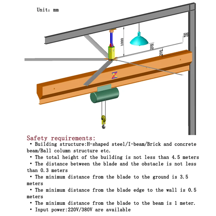 Hot Selling Big Machinery 5 Blades Industrial Fan Buy 5 Blades