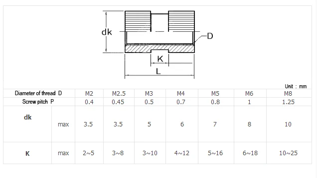 DIN 16903 round nuts-