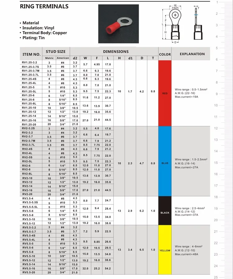 Copper DIN46228 TO-JTK RV pre-insulated products competitive price  CE ROHS SGS insulated ring terminals (11).jpg