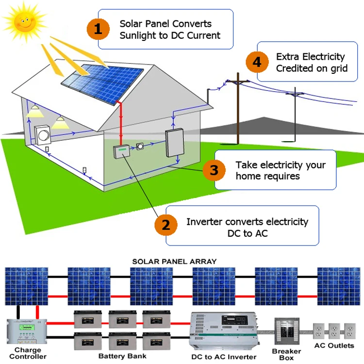 Photovoltaic Solar Energy Panels Systems Set 5kw 10 Kw 20kw - Buy Solar ...