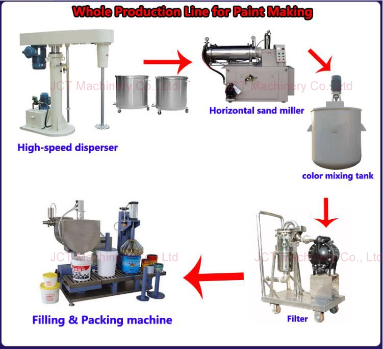 Paint Mixing Machine And Paint Production Line - Buy Paint ...