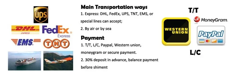 payment way&shipping way