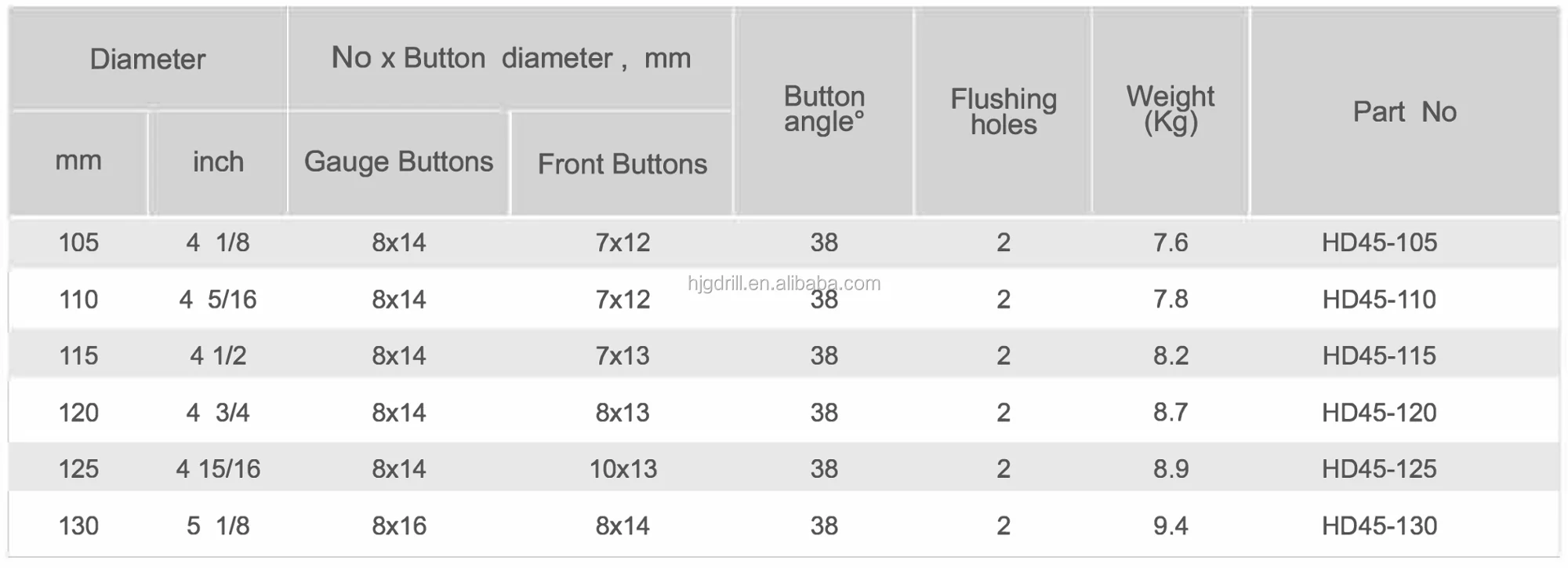 Hjg High Performance M50 Bit Shank Size 152mm Dth Borehole Drilling