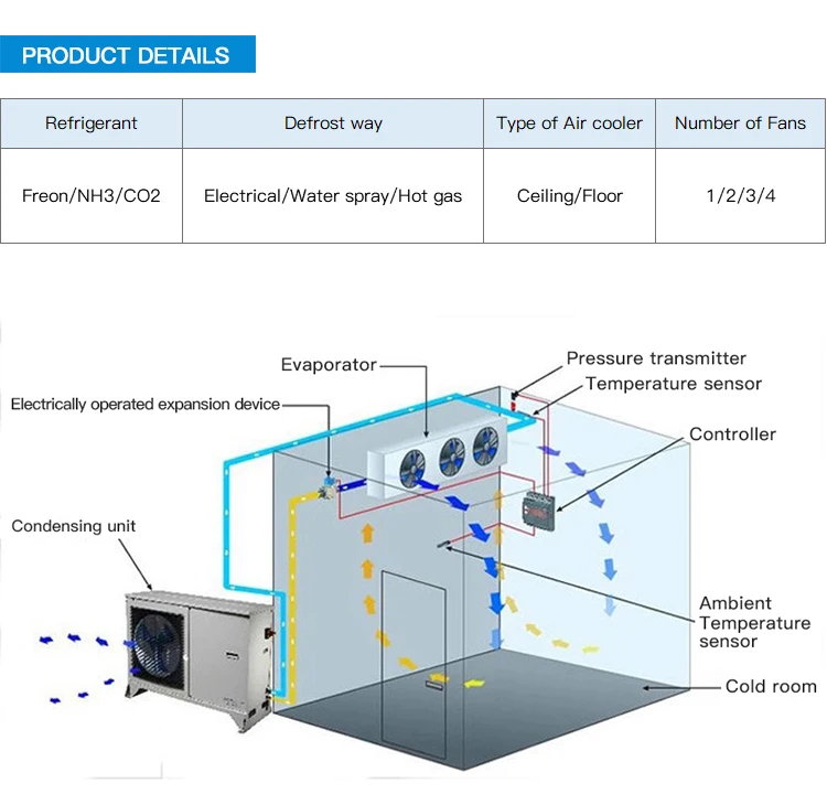 Cabero Freon Or Ammonia Air Cooler For Cold Room Buy Ammonia Air