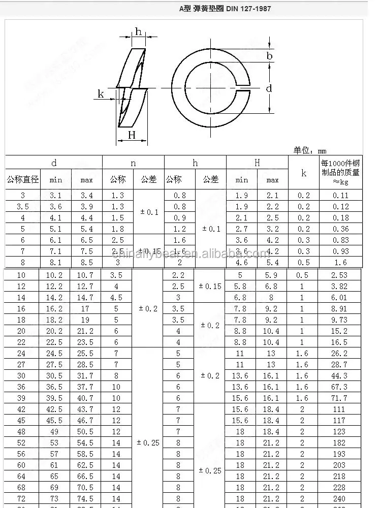 Types Of Bolts Nuts And Washer Top Quality 1cr17ni7 Spring Lock Washer ...