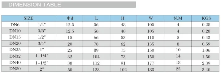 INVCO CF8M /CF8 Pneumatic 2-PC Stainless steel ball valve with pneumatic actuator