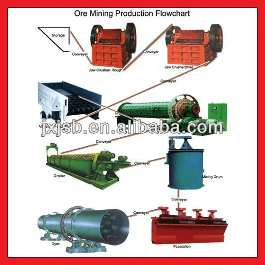 rock gold processing plant.JPG