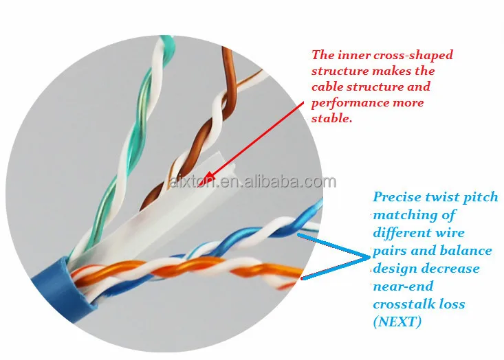 China Oem Cat6 Utp 23awg 0.56mm Bare Copper 305m Network Cable 1000ft