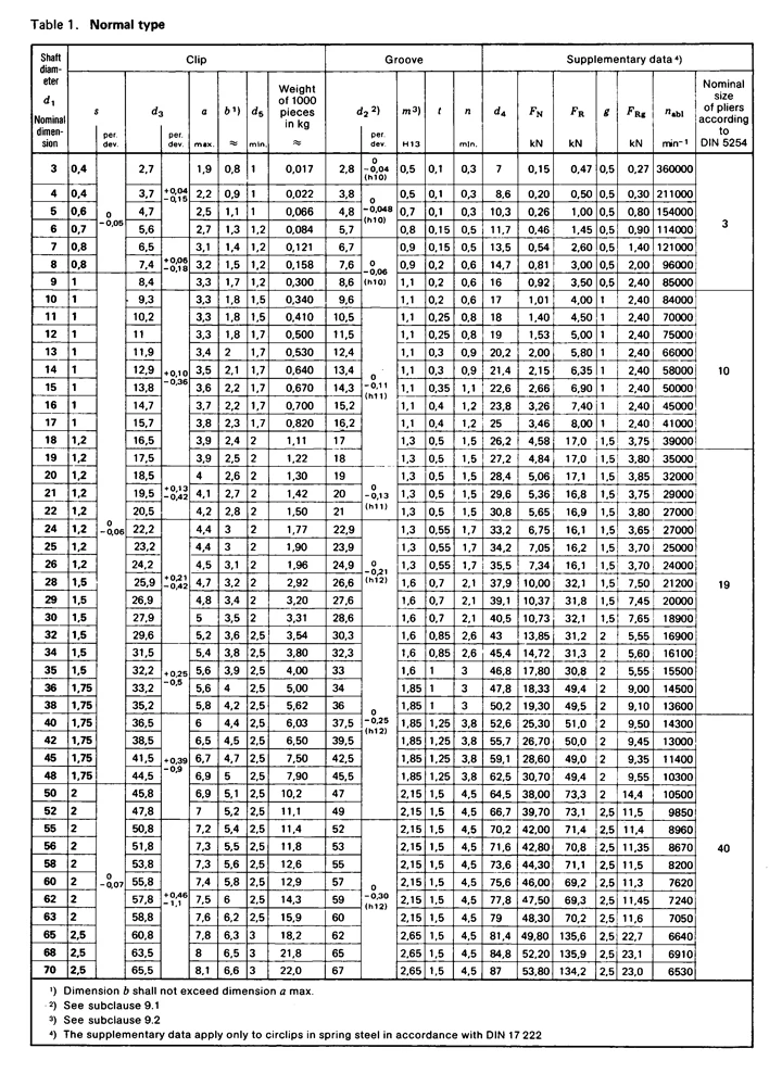 DIN471 External Circlips Products from Ningbo Transhow Fastener Co., Ltd.