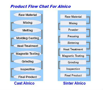 alnico flow chat.jpg