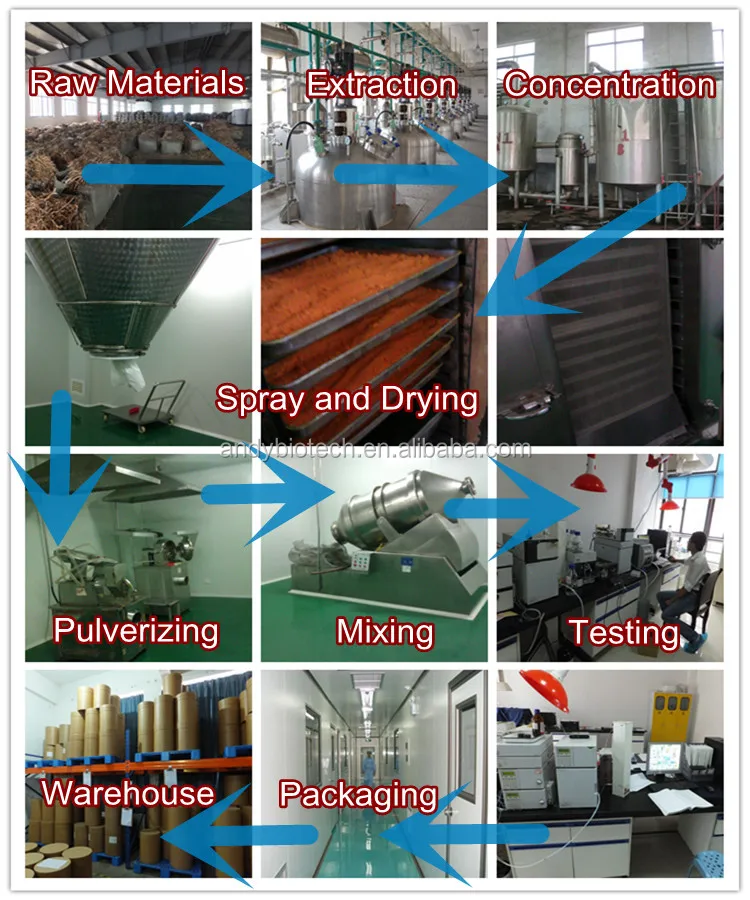 Factory New
