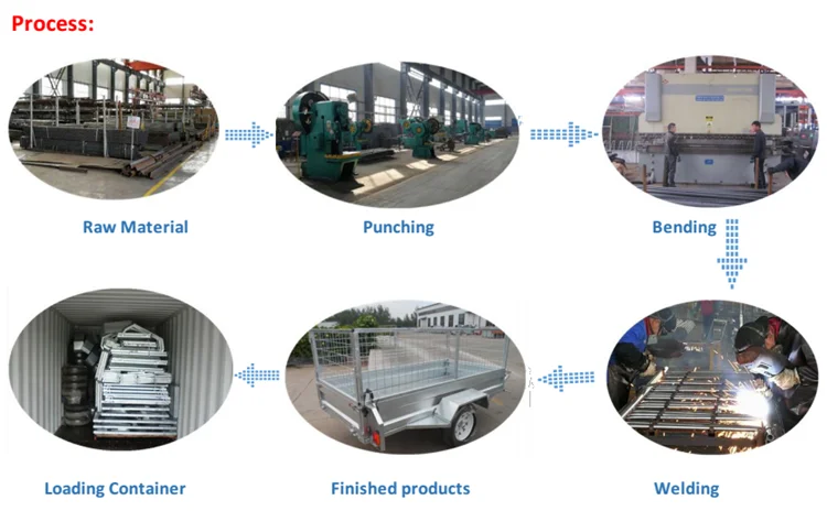 Hot Dip Galvanized 8x5 tandem box trailer used farm trailer .png