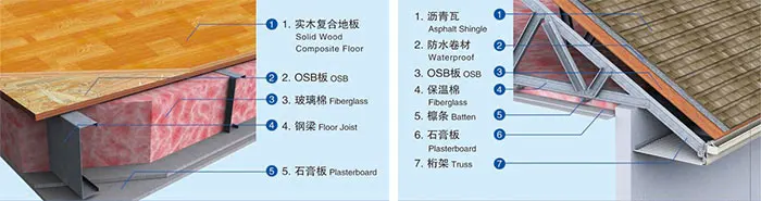 Quick construction wind resistant prefabricated modern steel villa