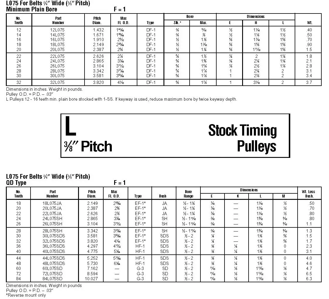 Timing Pulleys (American Standard)