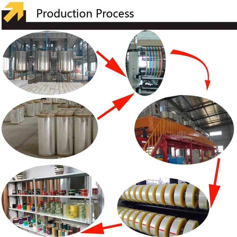 Production Process.jpg