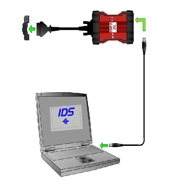 VCM2 VCM II Diagnostic Tool for Ford Best Quality + Ford IDS V111.04 500GB HDD Multi-Language