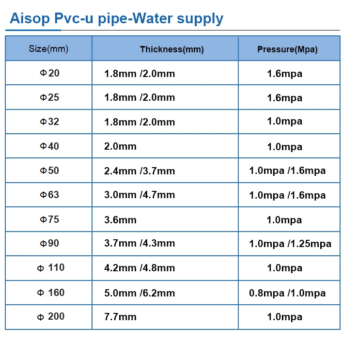 Pvc Pipe Sizes Price